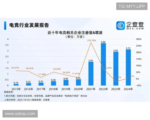 电竞新时代：从职业联赛到全民娱乐，探索电竞产业的无限潜力与发展趋势