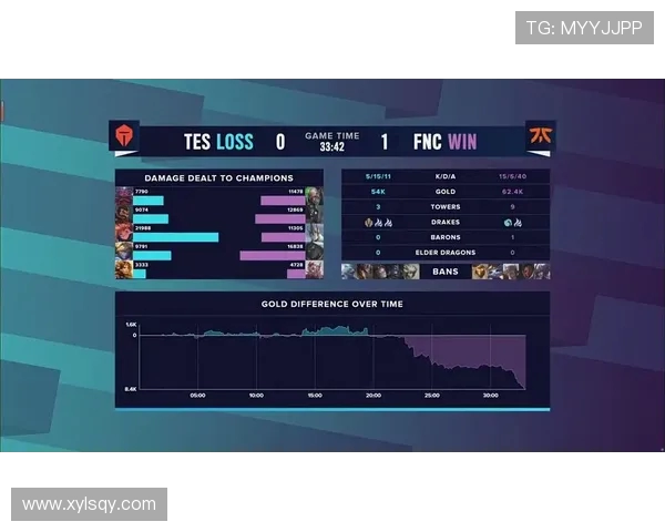全球电竞赛事最新比分实时追踪与战队数据深度分析平台 全球电竞赛事最新比分实时追踪与战队数据深度分析平台