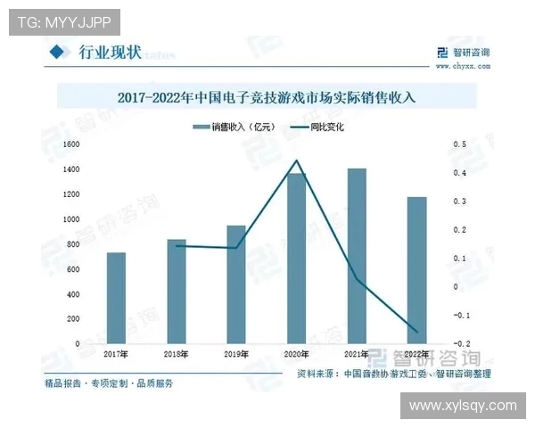 电竞产业蓬勃发展推动技术创新与人才培养成为未来数字经济核心驱动力